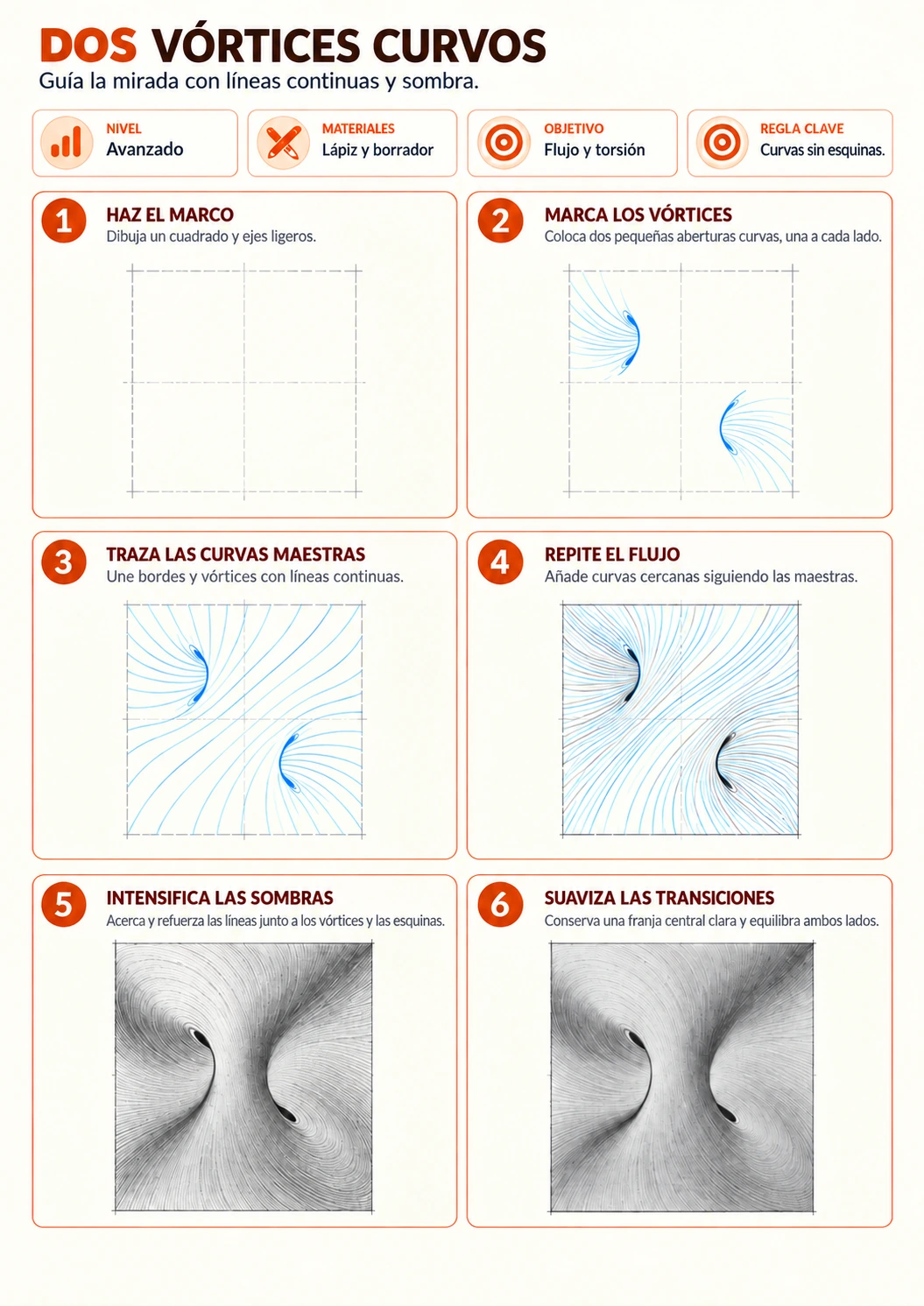 Guía visual de dos vórtices curvos