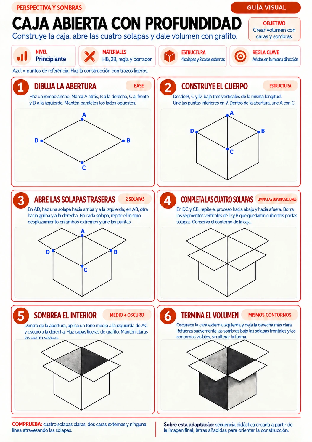 Guía visual de la caja abierta con profundidad