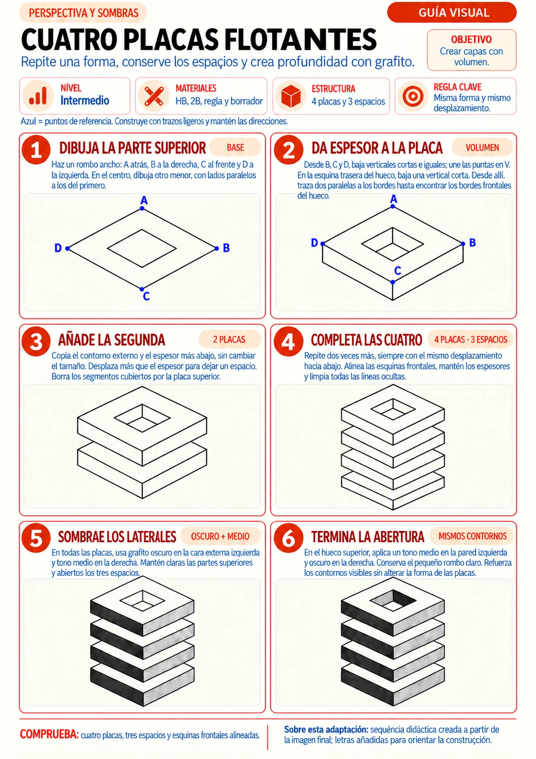 Guía visual de las placas flotantes en perspectiva